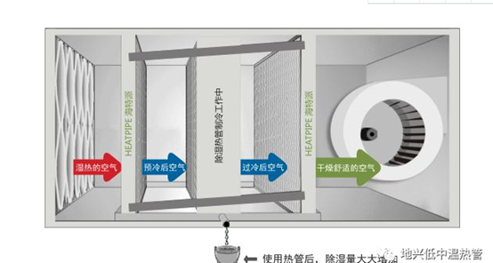 地興除濕熱管換熱器